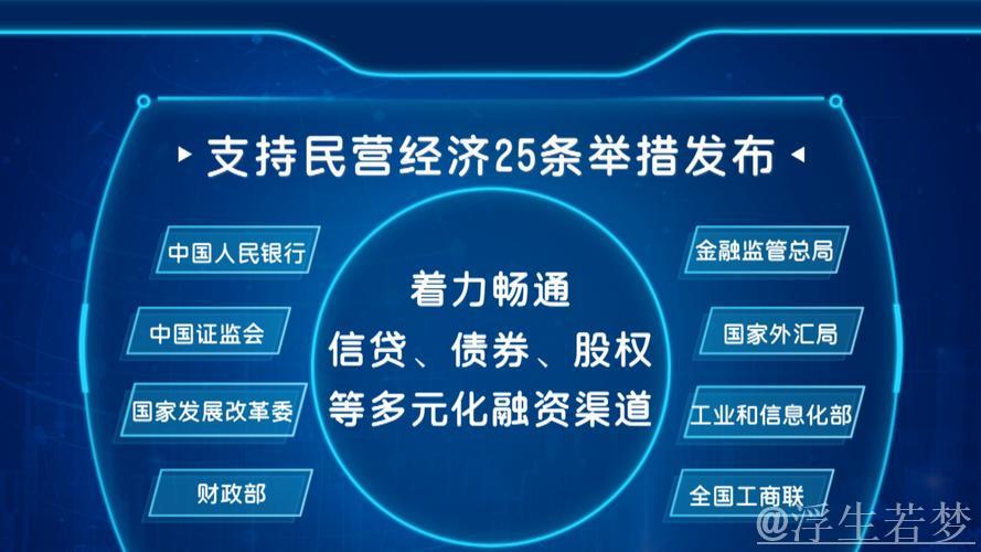 全方位金融支持政策全面落实