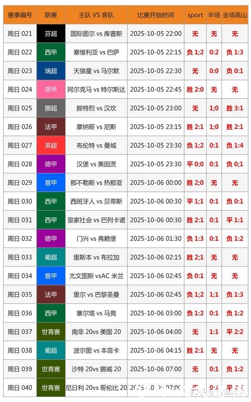 世界杯外围投注历史数据分析,精准预测方法! 世界杯外围投注历史数据分析,精准预测方法!