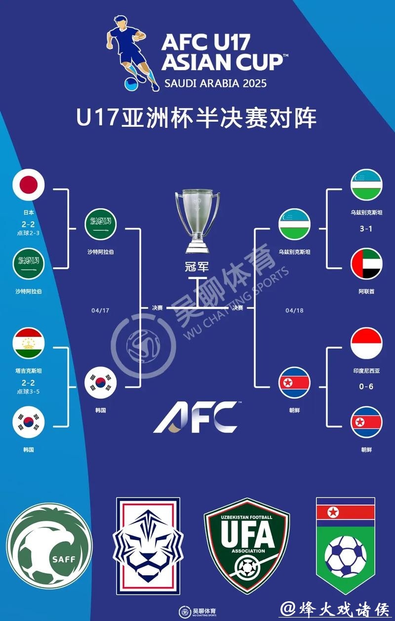 世界杯外围赛:亚洲球队的崛起之路 世界杯外围赛:亚洲球队的崛起之路