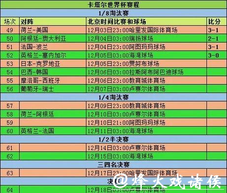 世界杯比分入口：实时更新比赛结果
