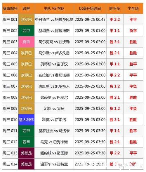 世界杯赛事分析：如何提高比分预测命中率