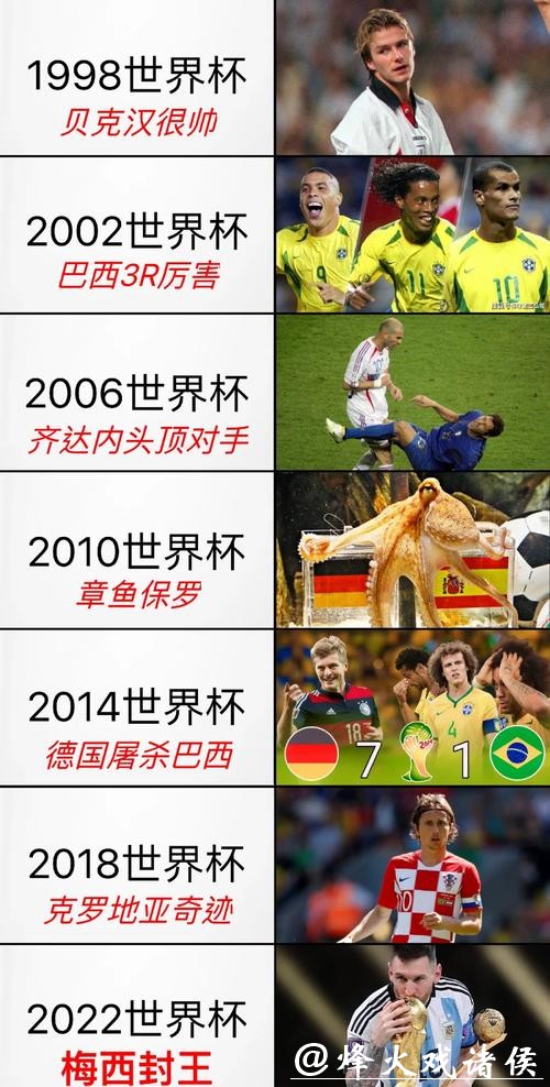 世界杯直播全程回顾，精彩瞬间不容错过